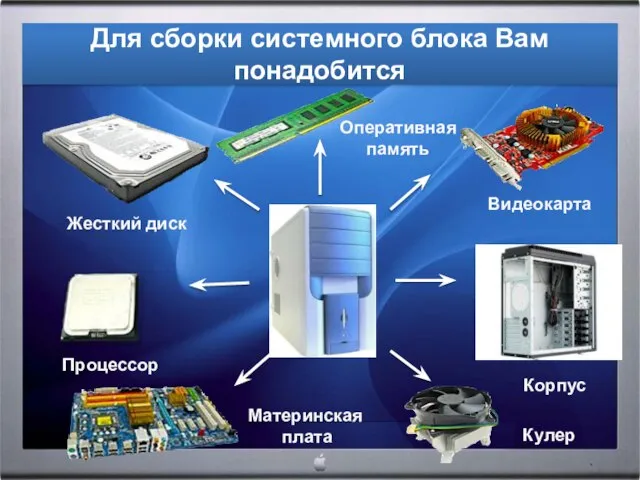 Для сборки системного блока Вам понадобится Жесткий диск Процессор Оперативная память Видеокарта Корпус Кулер Материнская плата