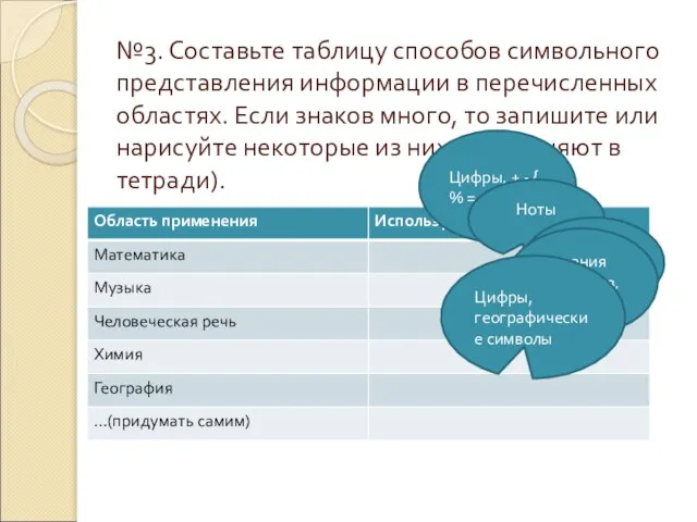 №3. Составьте таблицу способов символьного представления информации в перечисленных областях. Если знаков