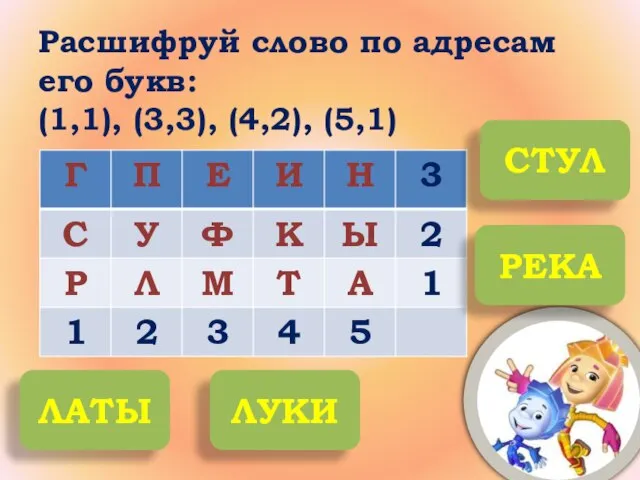 Расшифруй слово по адресам его букв: (1,1), (3,3), (4,2), (5,1) СТУЛ РЕКА ЛАТЫ ЛУКИ