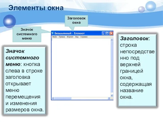 Заголовок окна Значок системного меню Элементы окна
