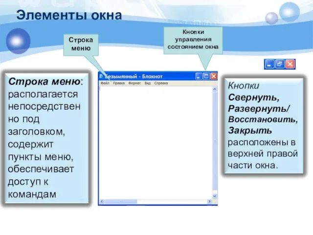 Строка меню Кнопки управления состоянием окна Элементы окна