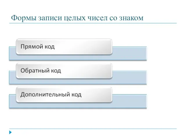 Формы записи целых чисел со знаком