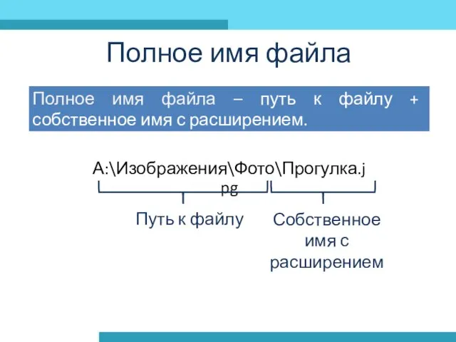 Полное имя файла – путь к файлу + собственное имя с расширением. Полное имя файла