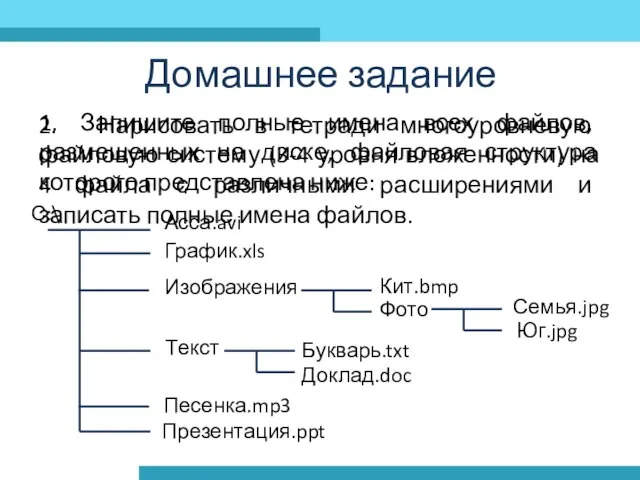 1. Запишите полные имена всех файлов, размещенных на диске, файловая структура которого