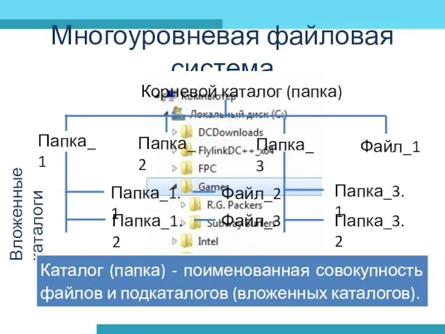 Многоуровневая файловая система Каталог (папка) - поименованная совокупность файлов и подкаталогов (вложенных каталогов).