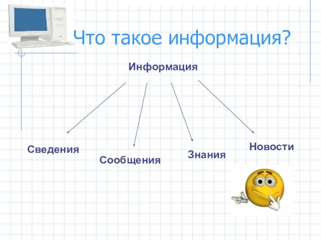 Что такое информация? Информация Сведения Сообщения Знания Новости