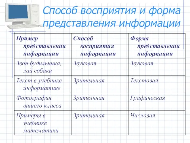 Способ восприятия и форма представления информации