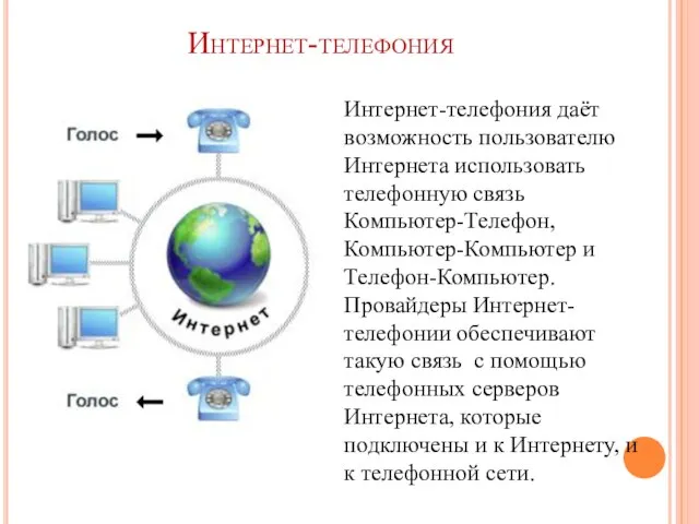 Интернет-телефония Интернет-телефония даёт возможность пользователю Интернета использовать телефонную связь Компьютер-Телефон, Компьютер-Компьютер и