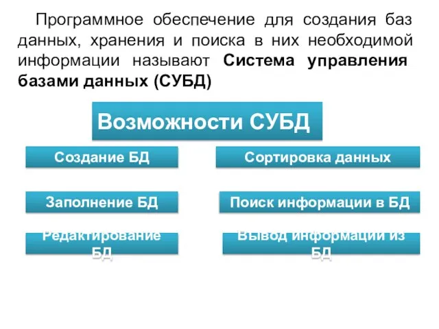 Программное обеспечение для создания баз данных, хранения и поиска в них необходимой