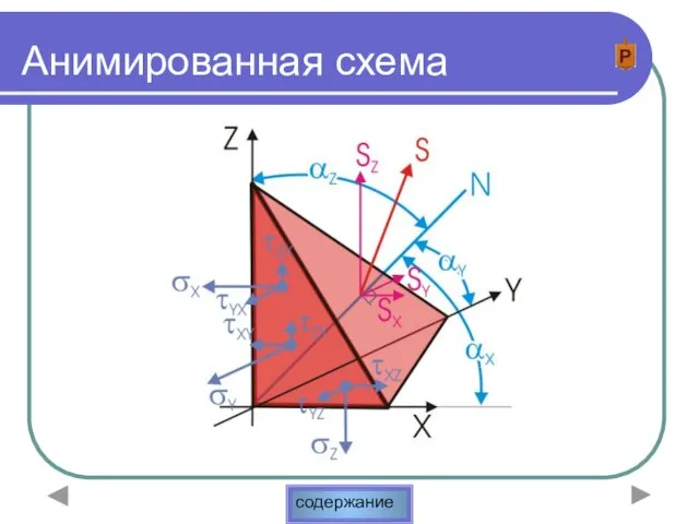 Анимированная схема