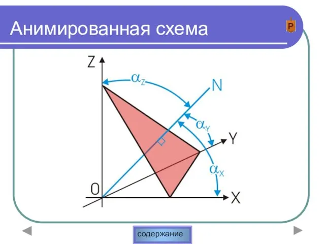 Анимированная схема