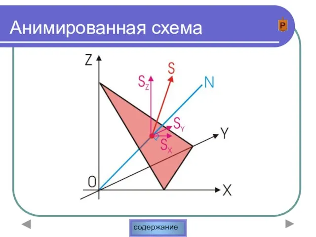 Анимированная схема