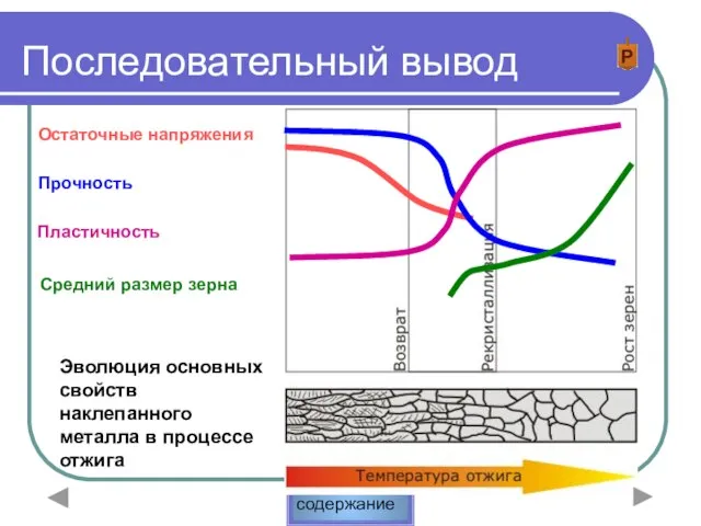 Последовательный вывод Остаточные напряжения Прочность Пластичность Средний размер зерна Эволюция основных свойств