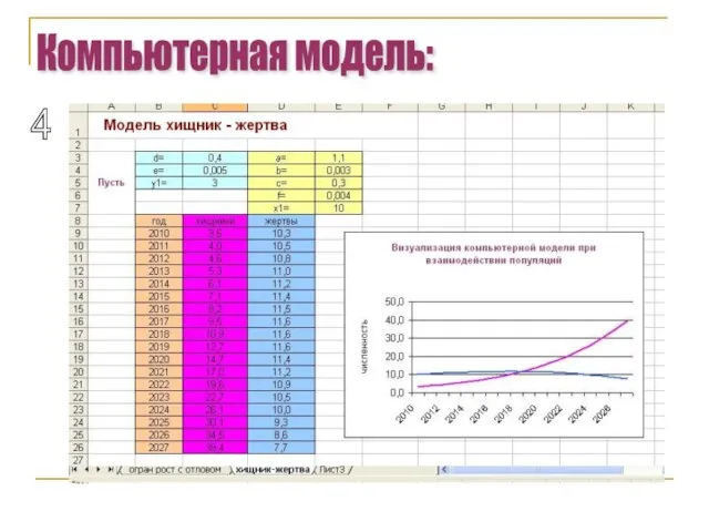 Компьютерная модель: 4