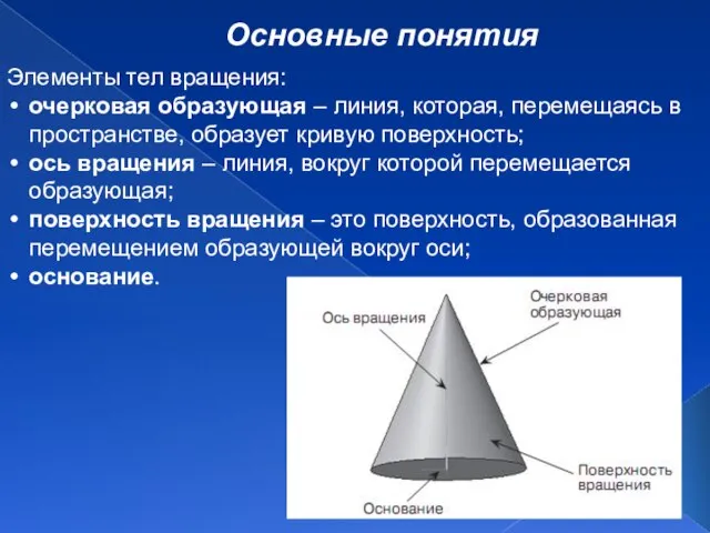 Основные понятия Элементы тел вращения: очерковая образующая – линия, которая, перемещаясь в