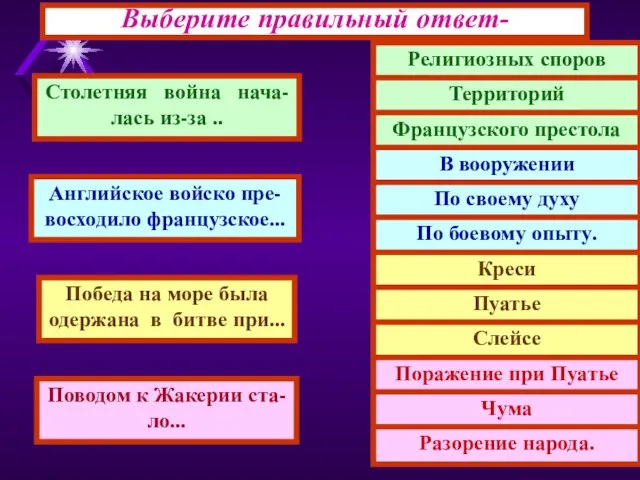 Выберите правильный ответ- Столетняя война нача- лась из-за .. Английское войско пре-восходило