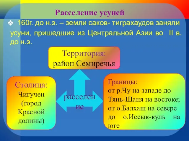 Расселение усуней 160г. до н.э. – земли саков- тиграхаудов заняли усуни, пришедшие