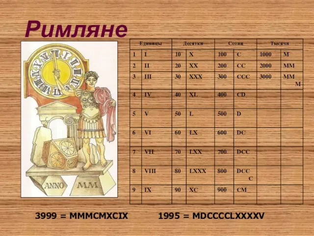 Римляне 3999 = MMMCMXCIX 1995 = MDCCCCLXXXXV