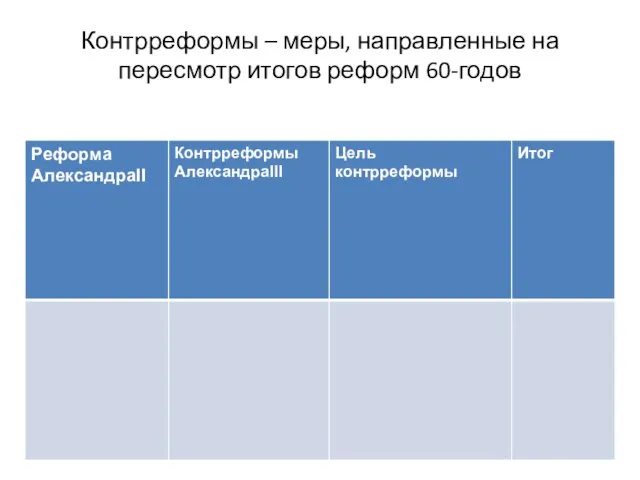 Контрреформы – меры, направленные на пересмотр итогов реформ 60-годов