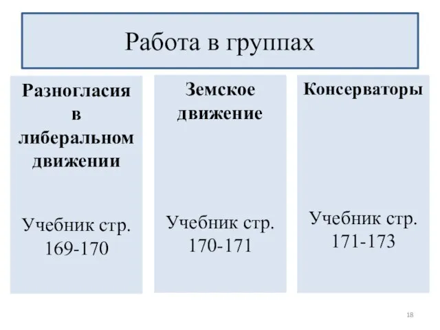 Разногласия в либеральном движении Учебник стр. 169-170 Работа в группах Земское движение