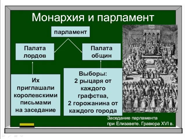 Монархия и парламент Заседание парламента при Елизавете. Гравюра XVI в. парламент Палата