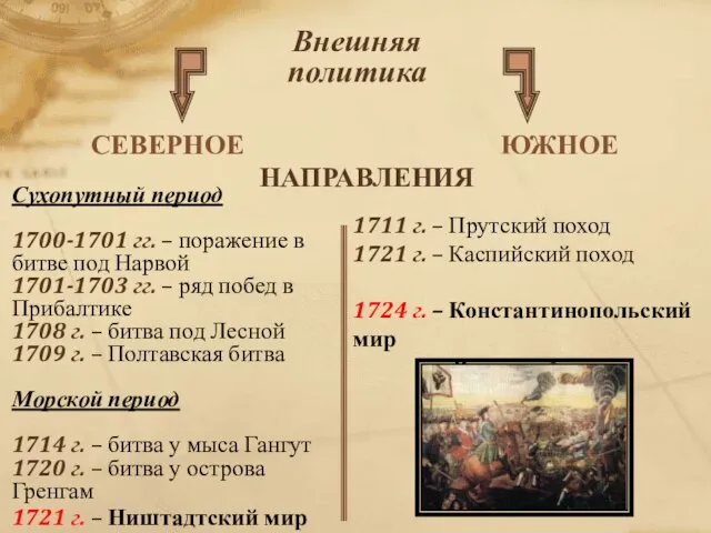 Сухопутный период 1700-1701 гг. – поражение в битве под Нарвой 1701-1703 гг.