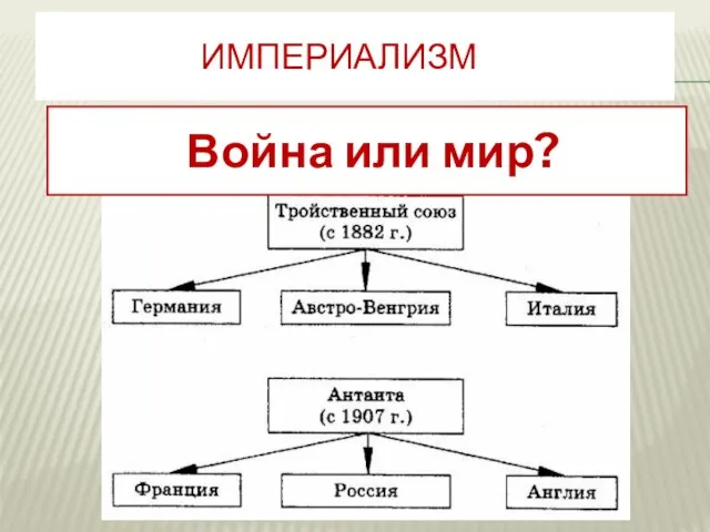 Империализм Война или мир?