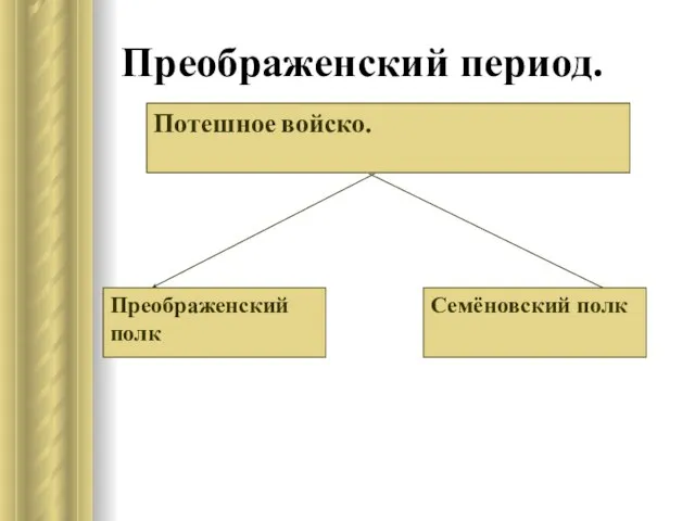 Преображенский период. Потешное войско. Преображенский полк Семёновский полк