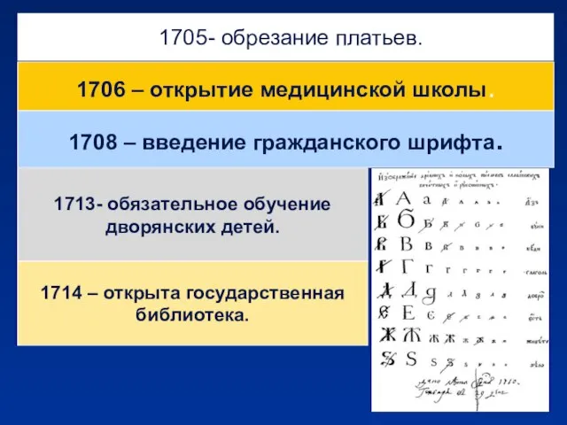 1705- обрезание платьев. 1706 – открытие медицинской школы. 1708 – введение гражданского