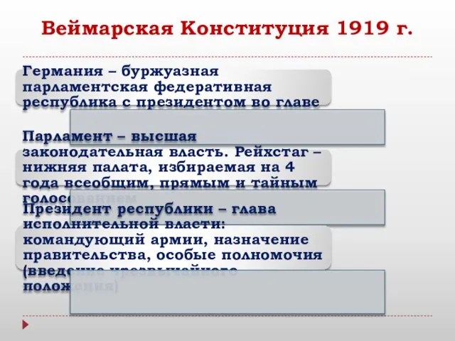 Веймарская Конституция 1919 г.