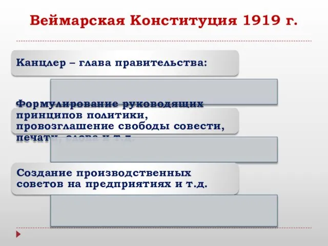 Веймарская Конституция 1919 г.