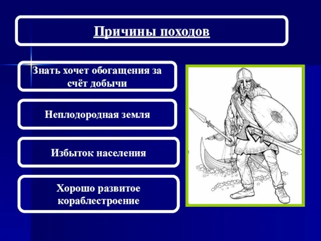 Причины походов Знать хочет обогащения за счёт добычи Неплодородная земля Избыток населения Хорошо развитое кораблестроение