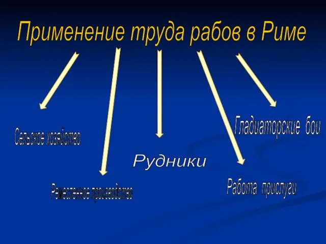 Сельское хозяйство Ремесленное производство Применение труда рабов в Риме Гладиаторские бои Работа прислуги Рудники