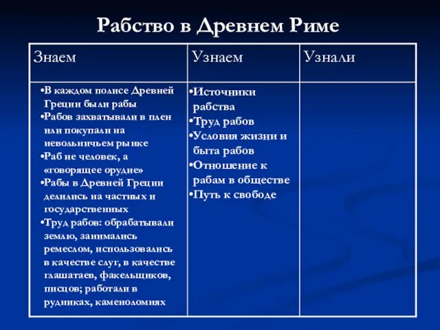 Источники рабства Труд рабов Условия жизни и быта рабов Отношение к рабам