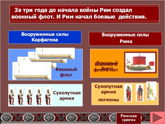 Военный флот Сухопутная армия легионы Военного флота нет Вооруженные силы Карфагена Вооруженные