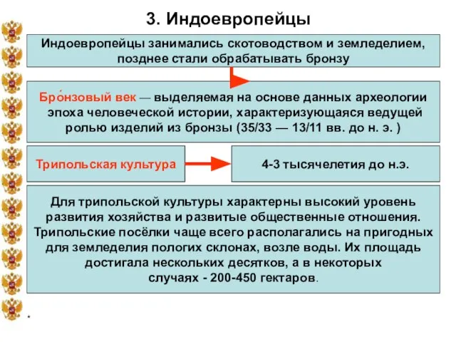 * 3. Индоевропейцы Индоевропейцы занимались скотоводством и земледелием, позднее стали обрабатывать бронзу