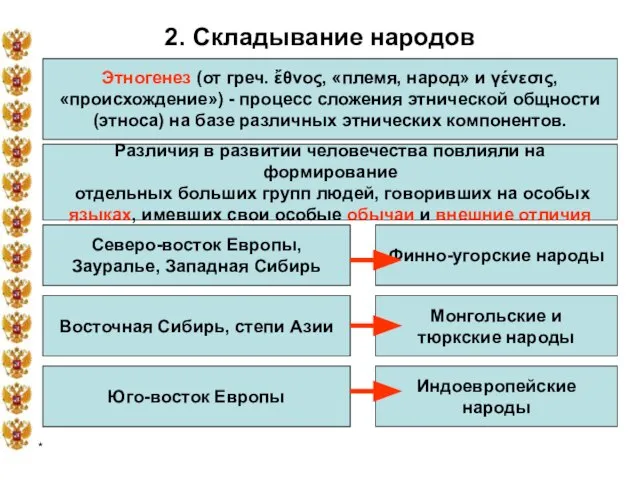 * 2. Складывание народов Этногенез (от греч. ἔθνος, «племя, народ» и γένεσις,