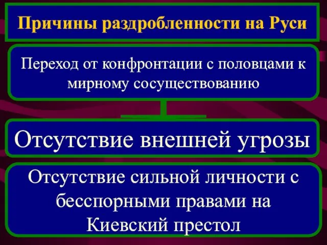 Переход от конфронтации с половцами к мирному сосуществованию Причины раздробленности на Руси