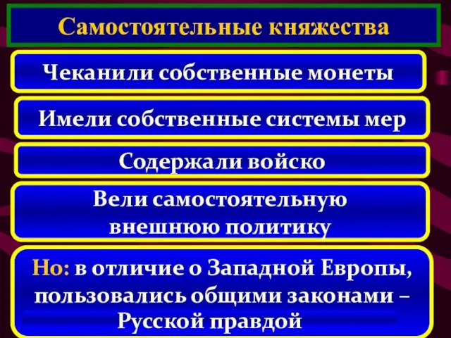 Самостоятельные княжества Чеканили собственные монеты Имели собственные системы мер Содержали войско Вели