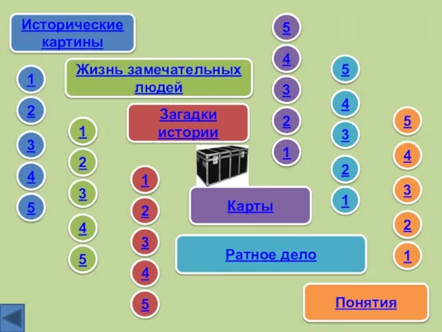 Исторические картины Жизнь замечательных людей Загадки истории Карты Ратное дело Понятия 1