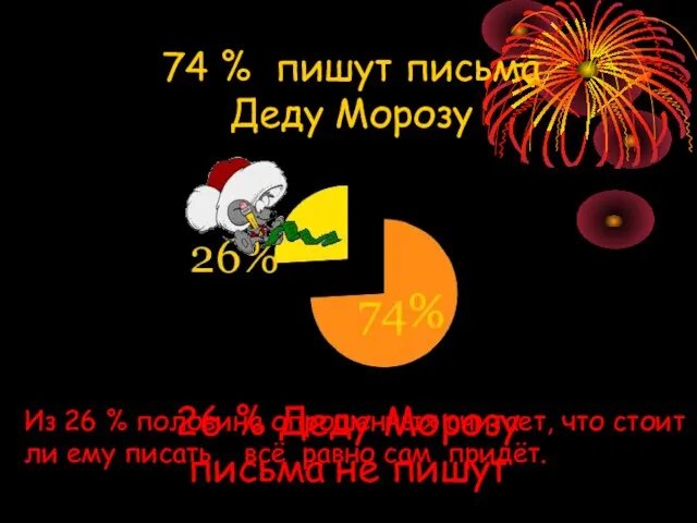 74 % пишут письма Деду Морозу 26 % Деду Морозу письма не