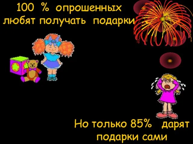 100 % опрошенных любят получать подарки Но только 85% дарят подарки сами