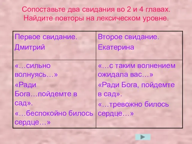 Сопоставьте два свидания во 2 и 4 главах. Найдите повторы на лексическом уровне.