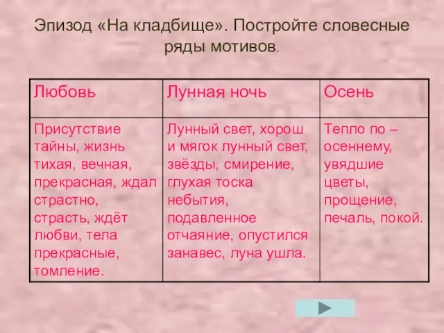 Эпизод «На кладбище». Постройте словесные ряды мотивов.