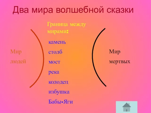 Два мира волшебной сказки Мир людей Мир мертвых Граница между мирами: камень