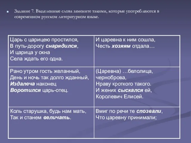 Задание 7. Выделенные слова замените такими, которые употребляются в современном русском литературном языке.