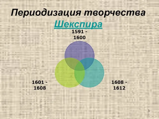 Периодизация творчества Шекспира