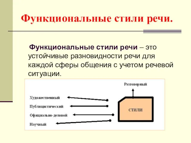 Функциональные стили речи. Функциональные стили речи – это устойчивые разновидности речи для