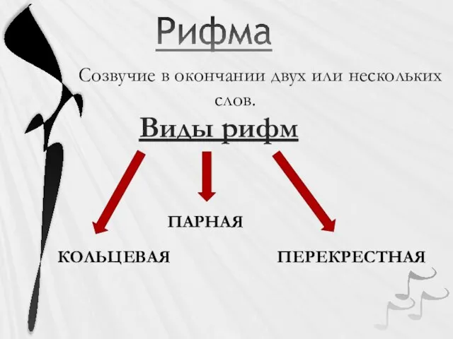 Созвучие в окончании двух или нескольких слов. Виды рифм ПАРНАЯ КОЛЬЦЕВАЯ ПЕРЕКРЕСТНАЯ