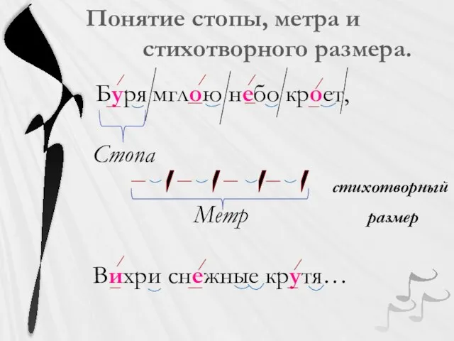 Буря мглою небо кроет, Стопа стихотворный Метр размер Вихри снежные крутя… Понятие